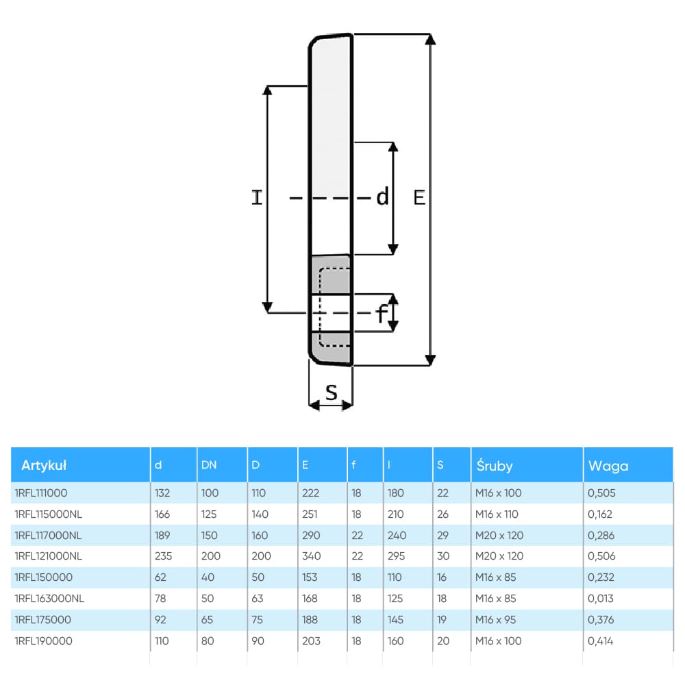 Kołnierz luźny PVC-U Astore 1RFL115000, d140 mm - obrazek 2