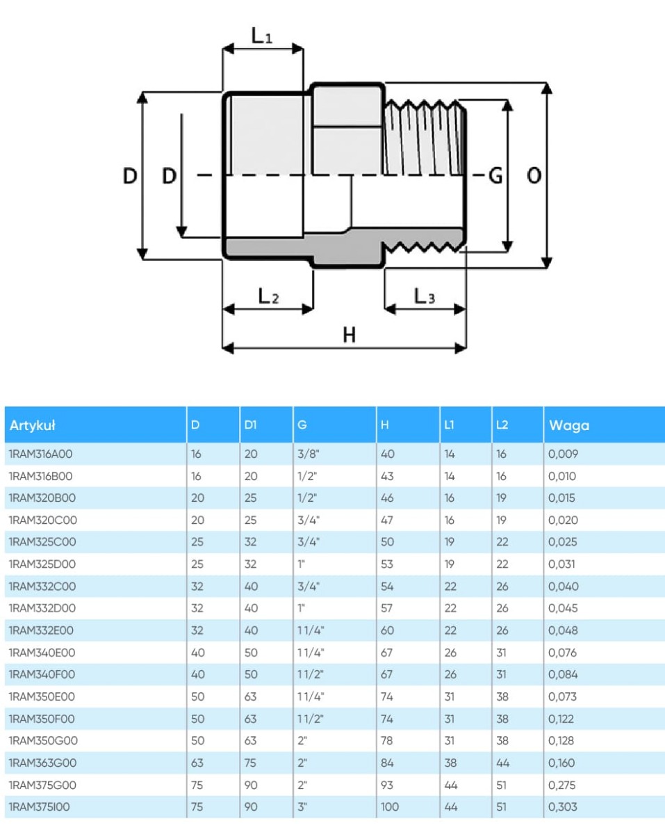 Podwójny adapter PVC Astore 1RAM320B00, z gwintem zewnętrznym, d90х110 mm, 21/2" - obrazek 2