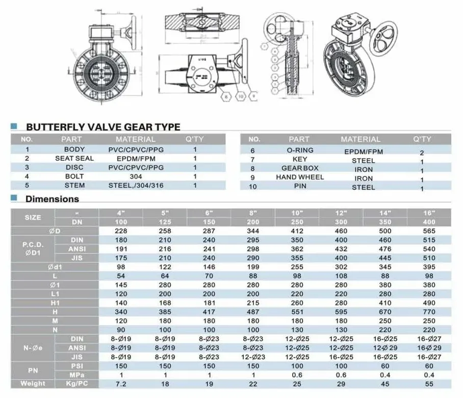 Zawór motylkowy międzykołnierzowy PVC Era z reduktorem, d315 mm - obrazek 2