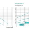 Pompa do basenu Hayward Max Flo VS SP1811VS (220 V, 13.5 m3/h, 1.1 KM), 4-biegowa - obrazek 3