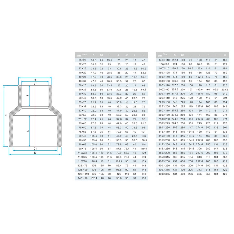Mufa PVC Era US00450 redukcyjna, d50х32 mm - obrazek 2