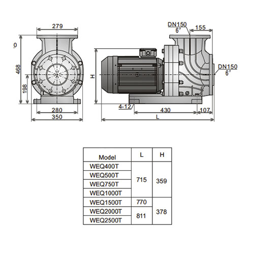 Pompa do basenu Aquaviva LX WEQ1000 (380 V, 122 m3/h, 10 KM), plastikowa podstawka - obrazek 2