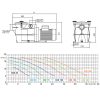Pompa do basenu Kripsol KSE 300 M IE2 (220V, 29.5 m3/h, 3 KM) - obrazek 2