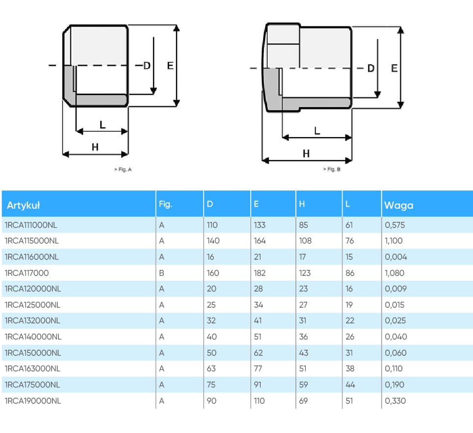 Zaślepka PVC Astore 1RCA132000, d32 - obrazek 3