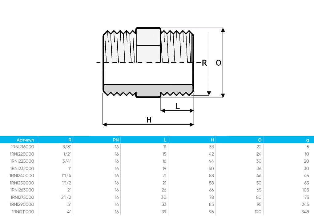Nypel PVC BSP Astore 1RNI240000,z gwintem zewnętrznym, 1 1/4" - obrazek 2
