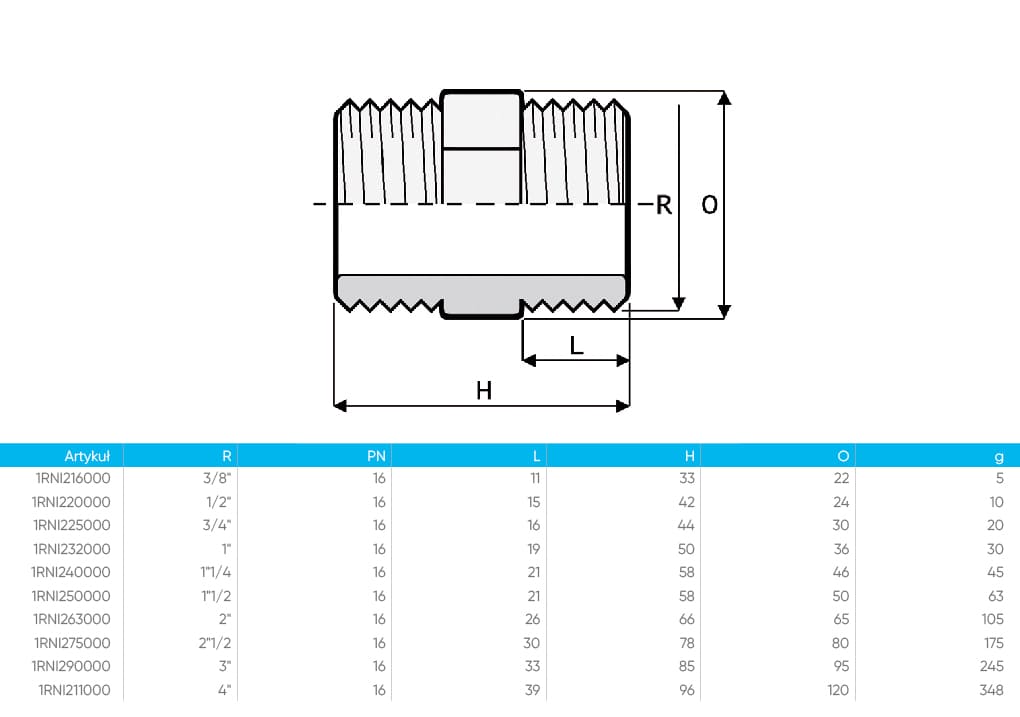 Nypel PVC BSP Astore 1RNI290000, z gwintem zewnętrznym, 3" - obrazek 2