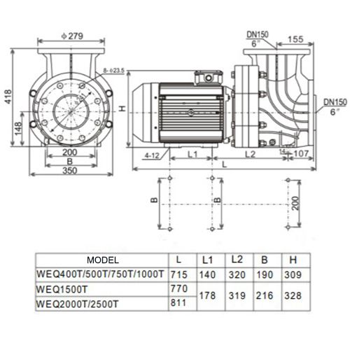 Pompa do basenu Aquaviva LX WEQ2000T (380 V, 185 m3/h, 20 KM) - obrazek 2